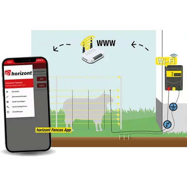 12 V / 230 V WiFi-Weidezaungerät turbomax AN800-D