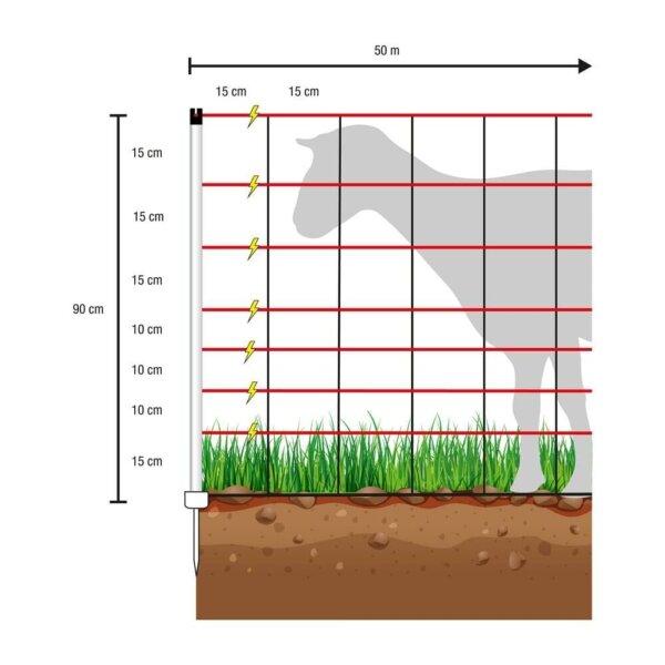 Schafnetz farmer| PVC Pfähle| 90 cm hoch, 50 m lang, elektrifizierbar, Einzelspitze