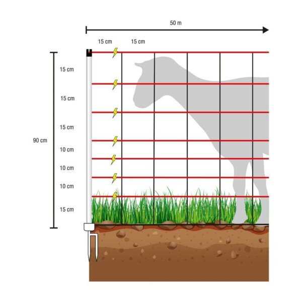 Schafnetz farmer| PVC Pfähle| 90 cm hoch, 50 m lang, elektrifizierbar, Doppelspitze