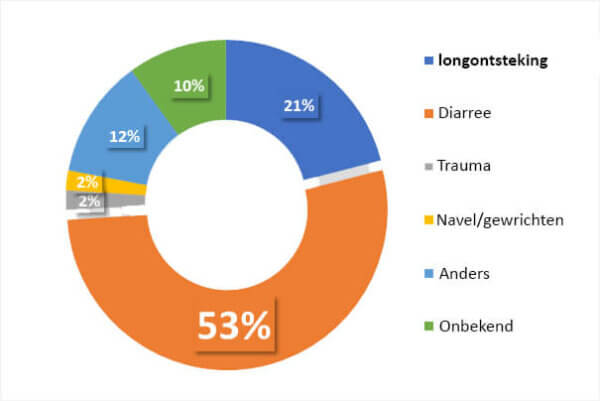 Präventionsprogramm verringert Atemwegsinfektionen